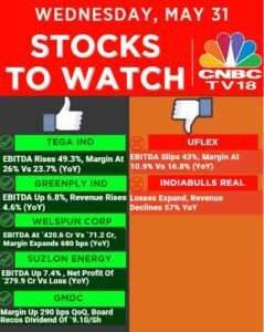 Market Overview