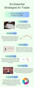 Strategies for Trader