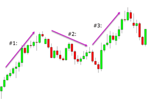 Reversal Trading