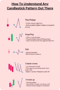 CandleStick Pattern